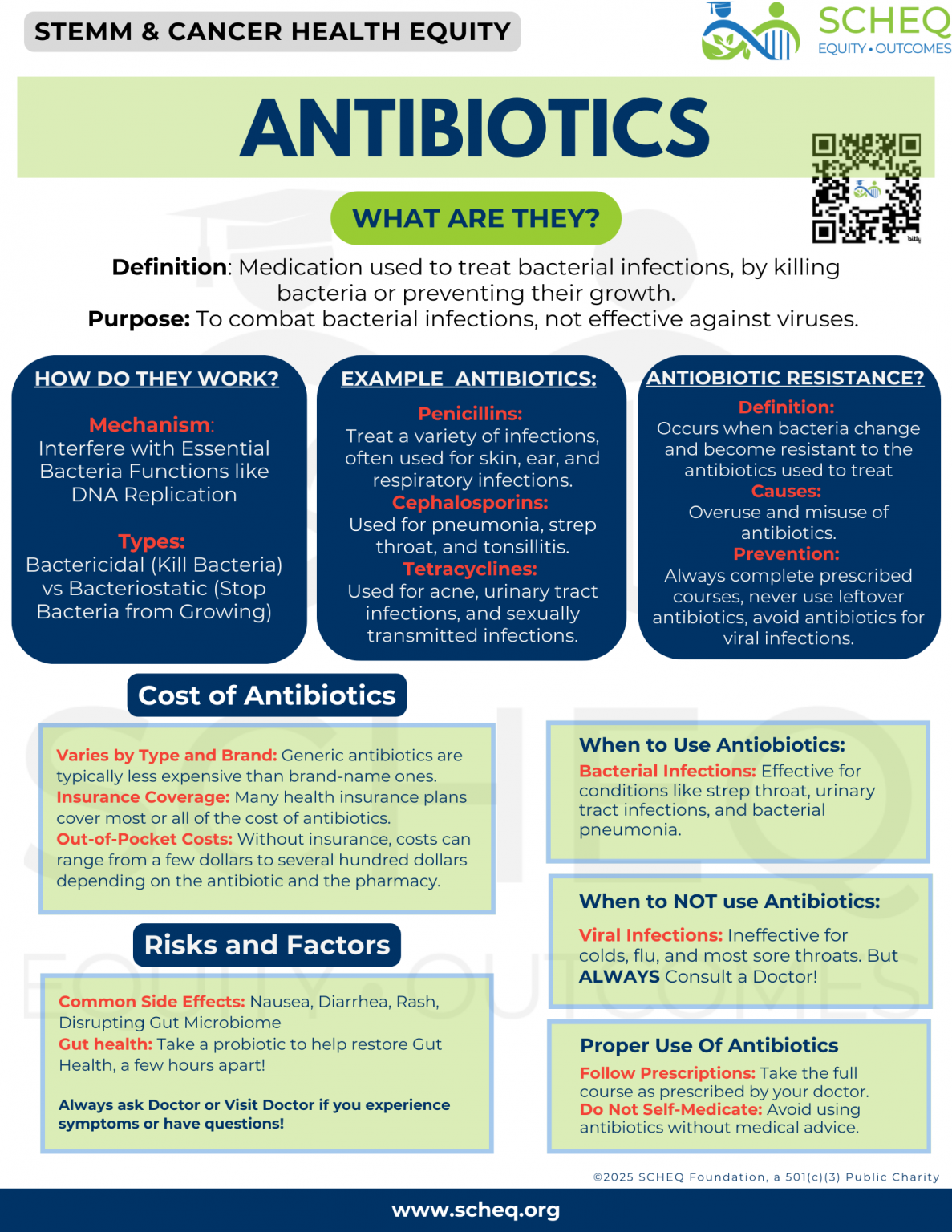 ANTIBIOTICS WHAT TO KNOW visual data 4