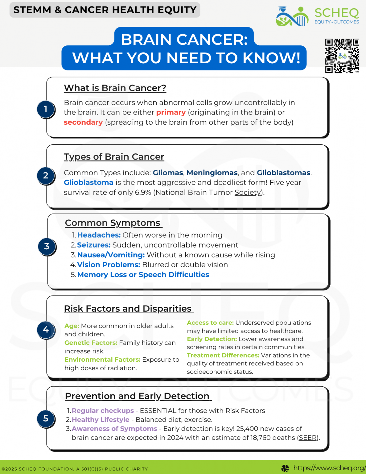 Brain Cancer: What You Need to Know - STEMMCHEQ