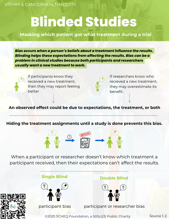 SCHEQ infographic poster illustrating key concepts and advantages of conducting blind studies in scientific research.
