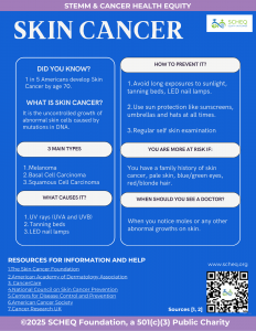 Learn about skin cancer in this infographic from SCHEQ, including information on types, causes, prevention methods, risk factors, when to see a doctor, sources, and more.
