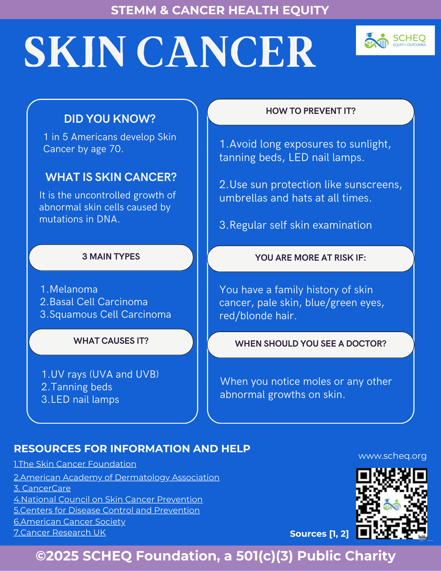 Learn about skin cancer in this infographic from SCHEQ, including information on types, causes, prevention methods, risk factors, when to see a doctor, sources, and more.